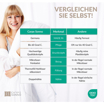 Microfaser Vierjahreszeiten Bettdecke 155x240 cm aus 100% Polyester